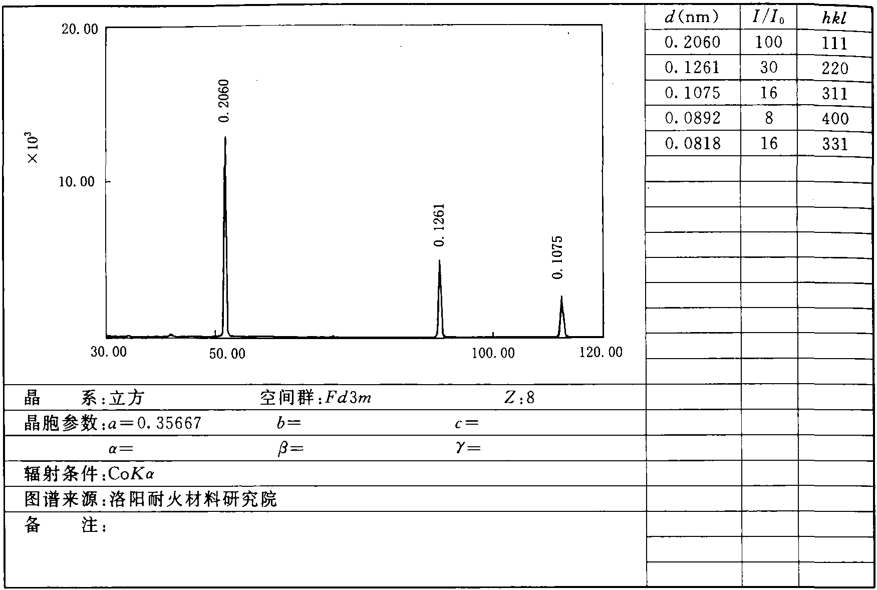 1.1 金刚石